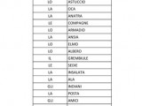 esercizio grammatica articoli