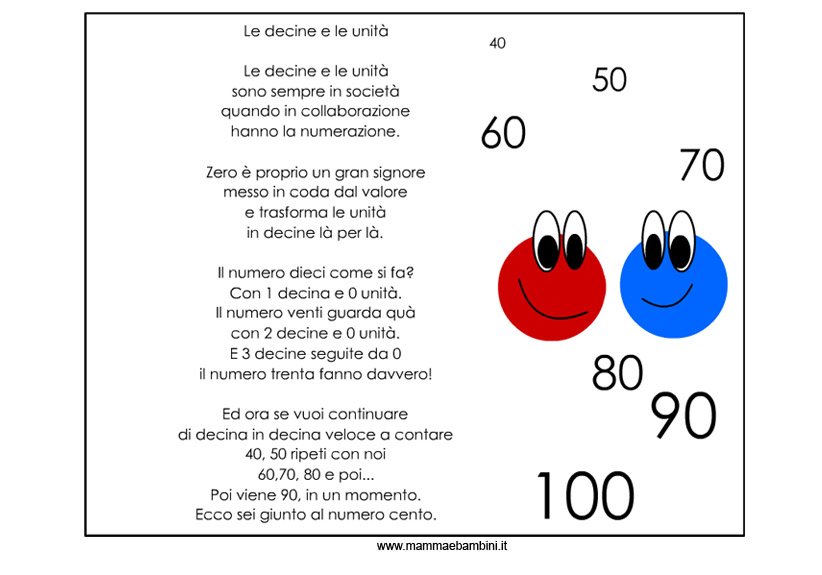 La Casa Delle Decine E Delle Unità Da Stampare