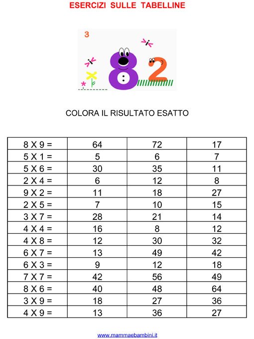 Tabelline 2