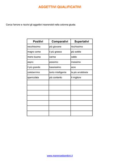 Risultati della ricerca per “aggettivi con gn” – pagina 3 – mamma e ... Animali con gn