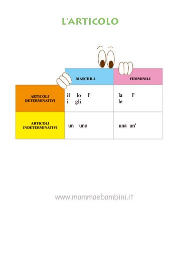 Scheda Articoli Determinativi E Indeterminativi Mamma E Bambini