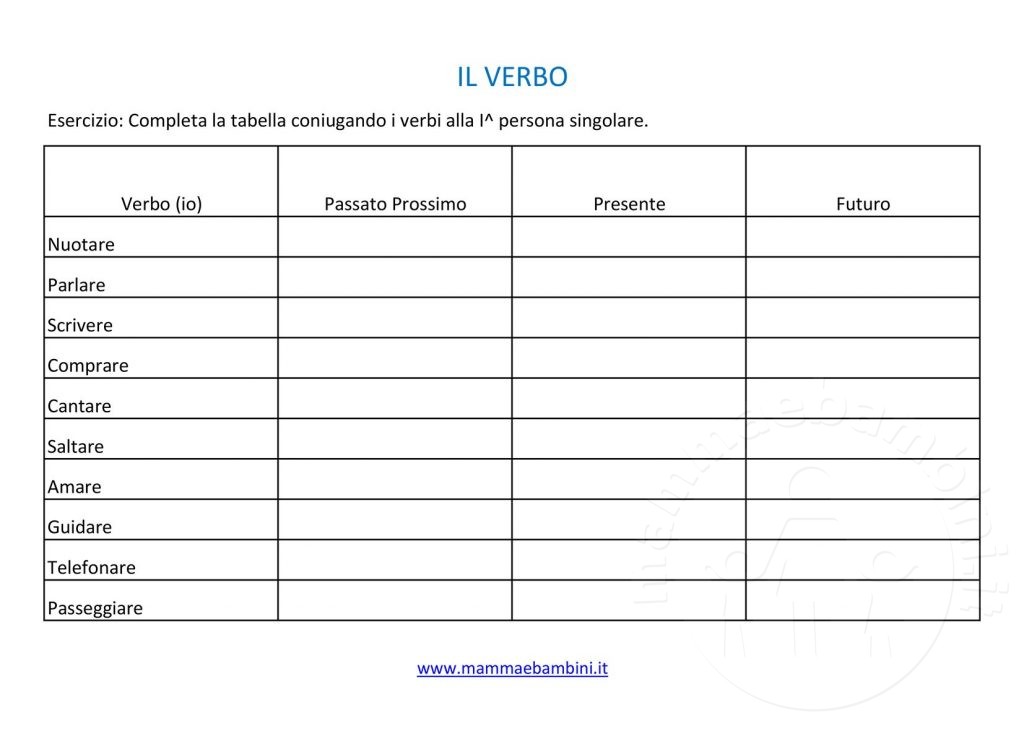 Il verbo 1