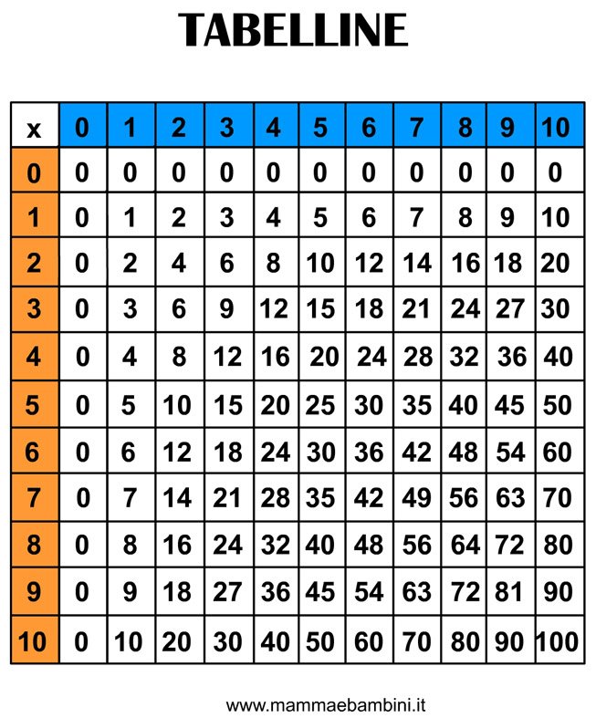 Tabelline schema2