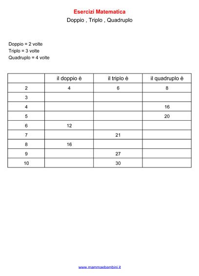 Esercizi Matematica doppio triplo