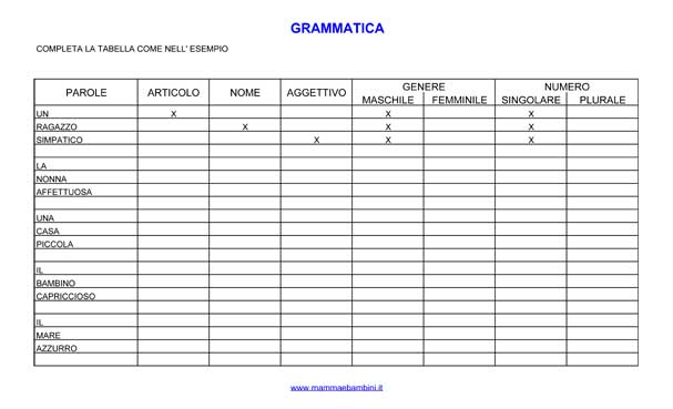 Natale Analisi Grammaticale.Grammatica Analisi Nome E Aggettivo Mamma E Bambini