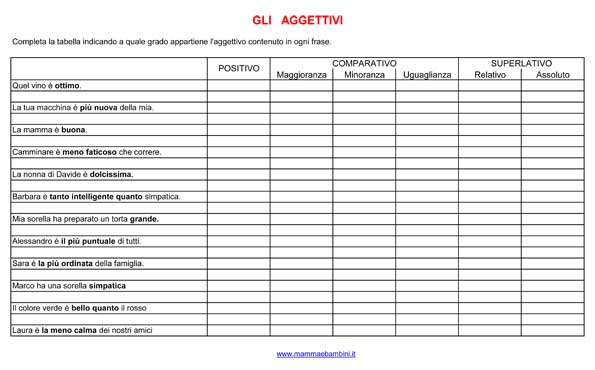 Esercizio Aggettivi Qualificativi Mamma E Bambini