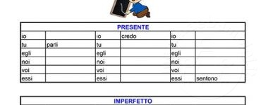 Indicativo ts con verbi