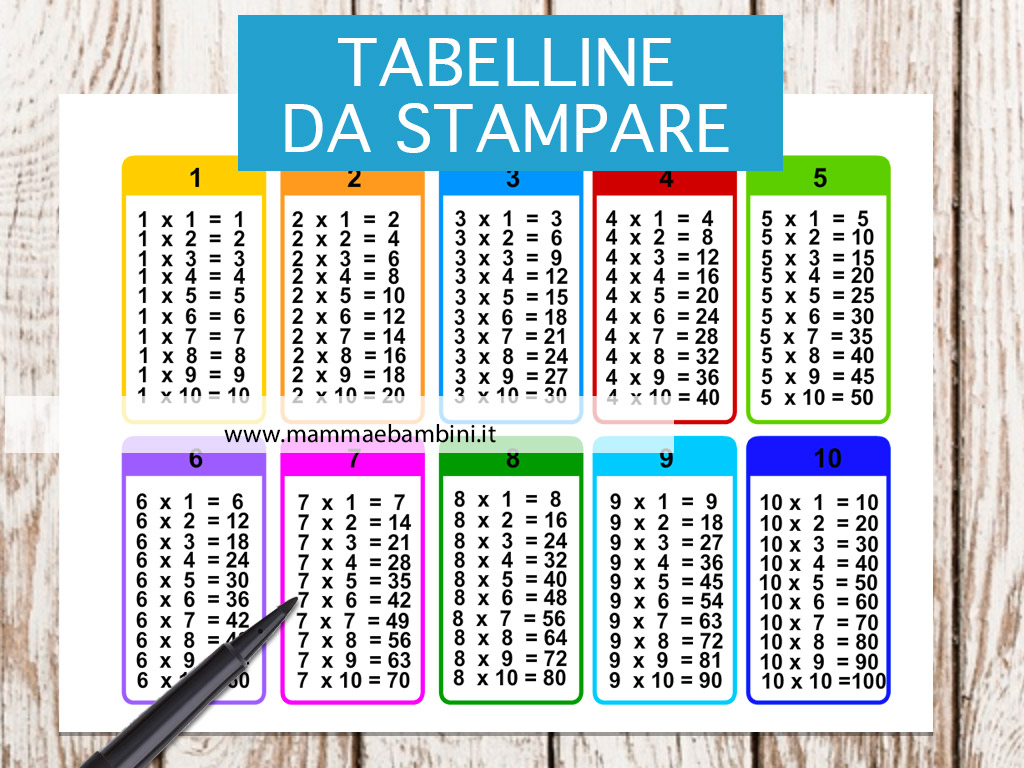 Scheda tabelline da 1 a 10 da stampare 1 Tabelline 1 10